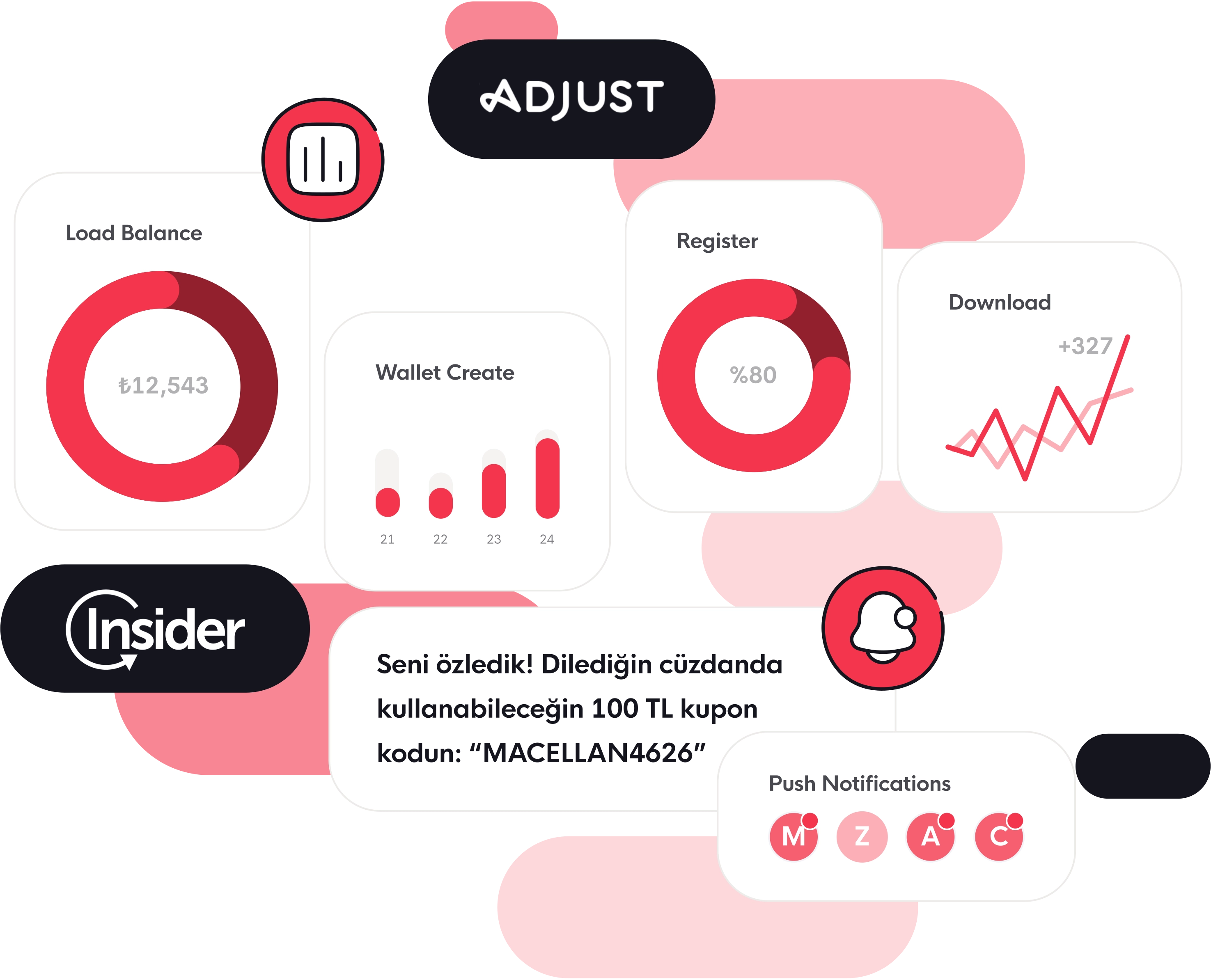 Free Access to the Industry’s Best Analytics & Marketing Tools!