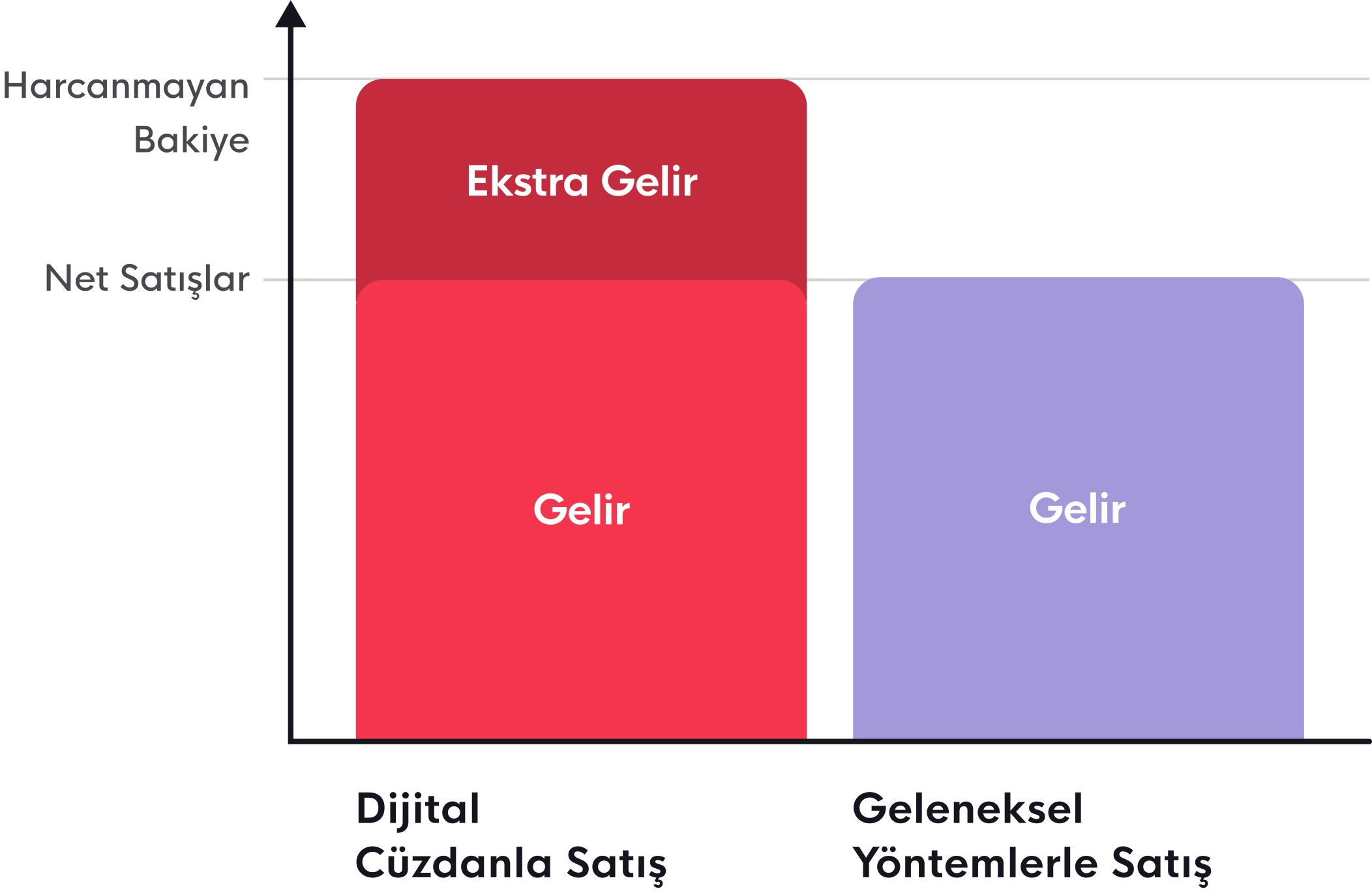 İşletmen için dijital cüzdan neden gerekli?