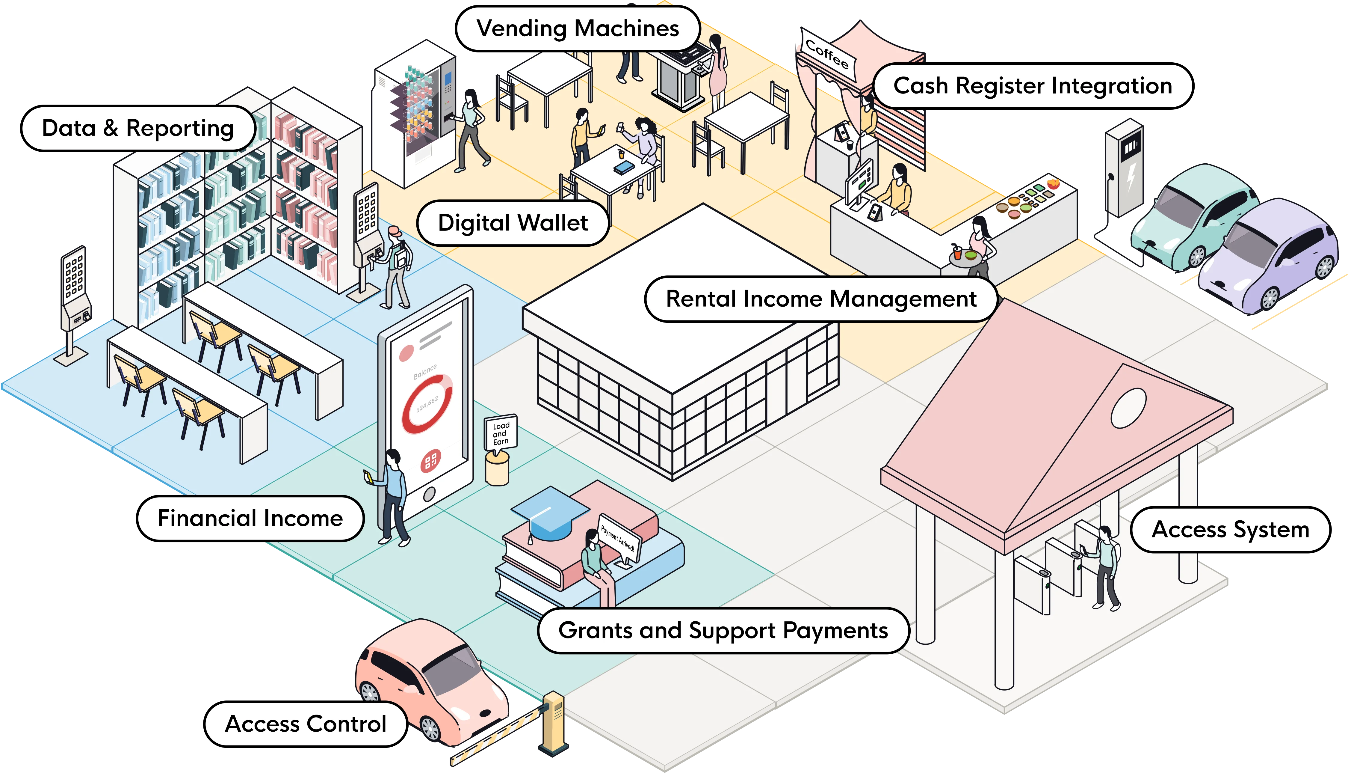 Digital Campus and Financial Management for Educational Institutions