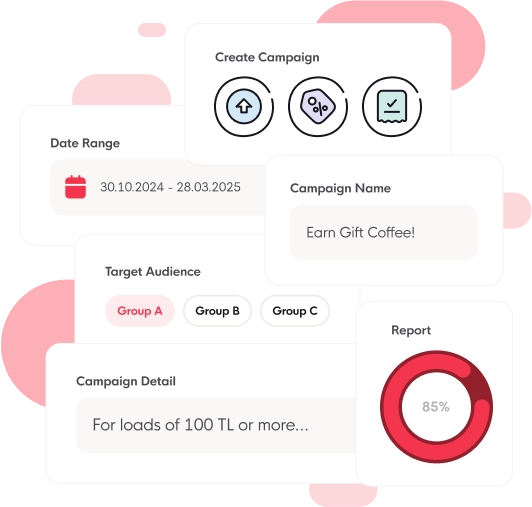 The Formula for Sustainable Loyalty