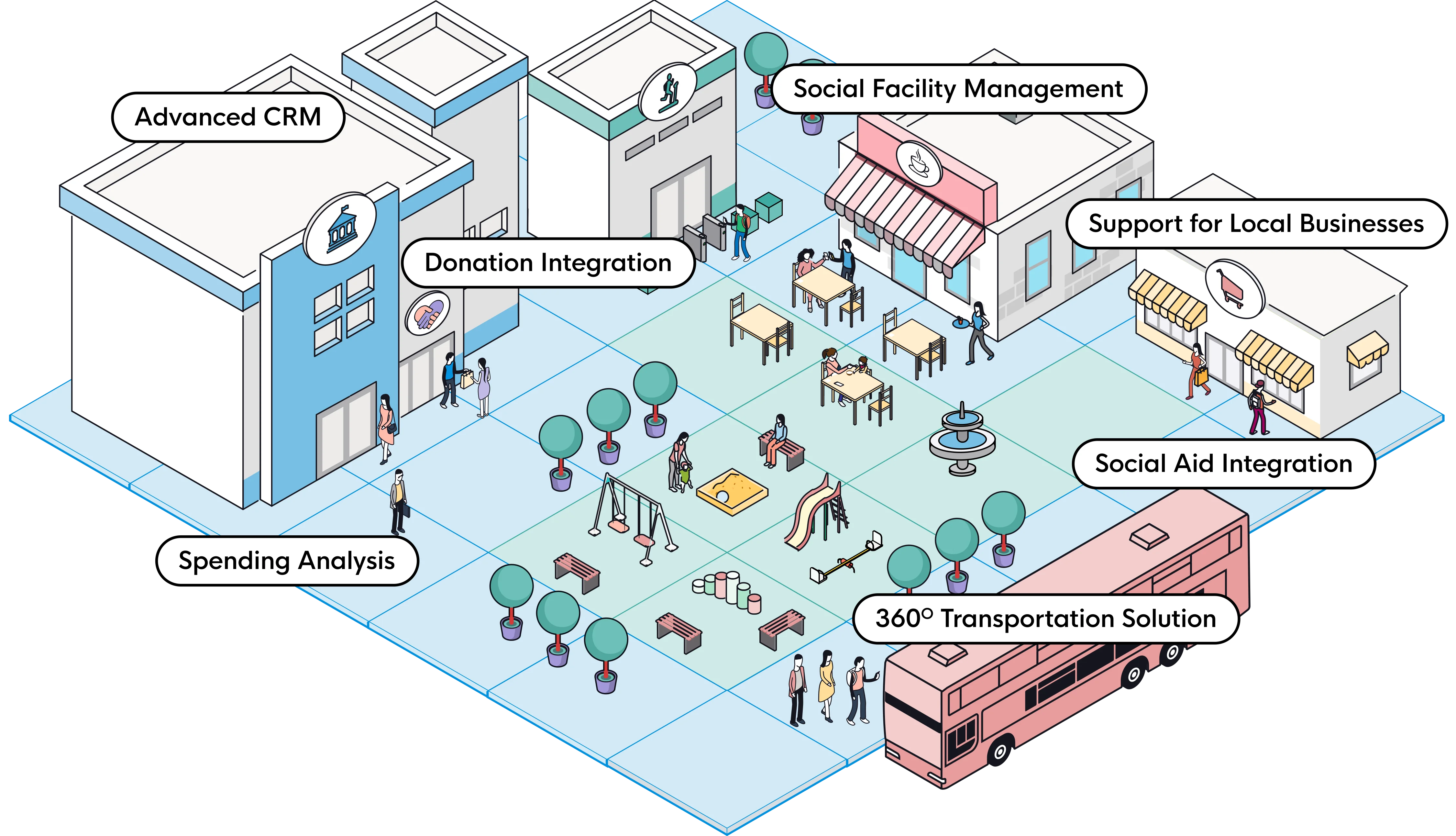Digital Transformation for Municipalities