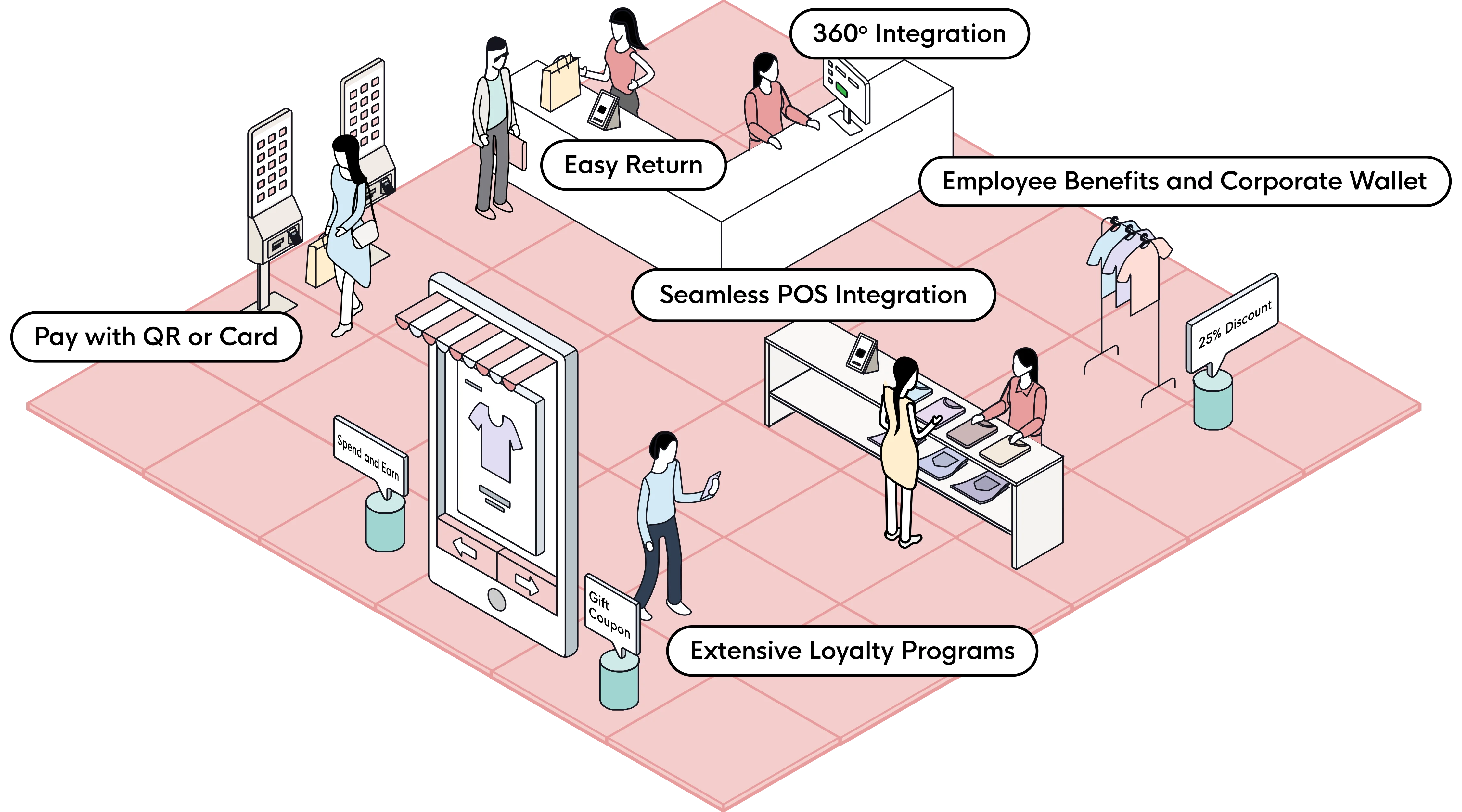 Digital Transformation in Retail: Redefining Customer Experience