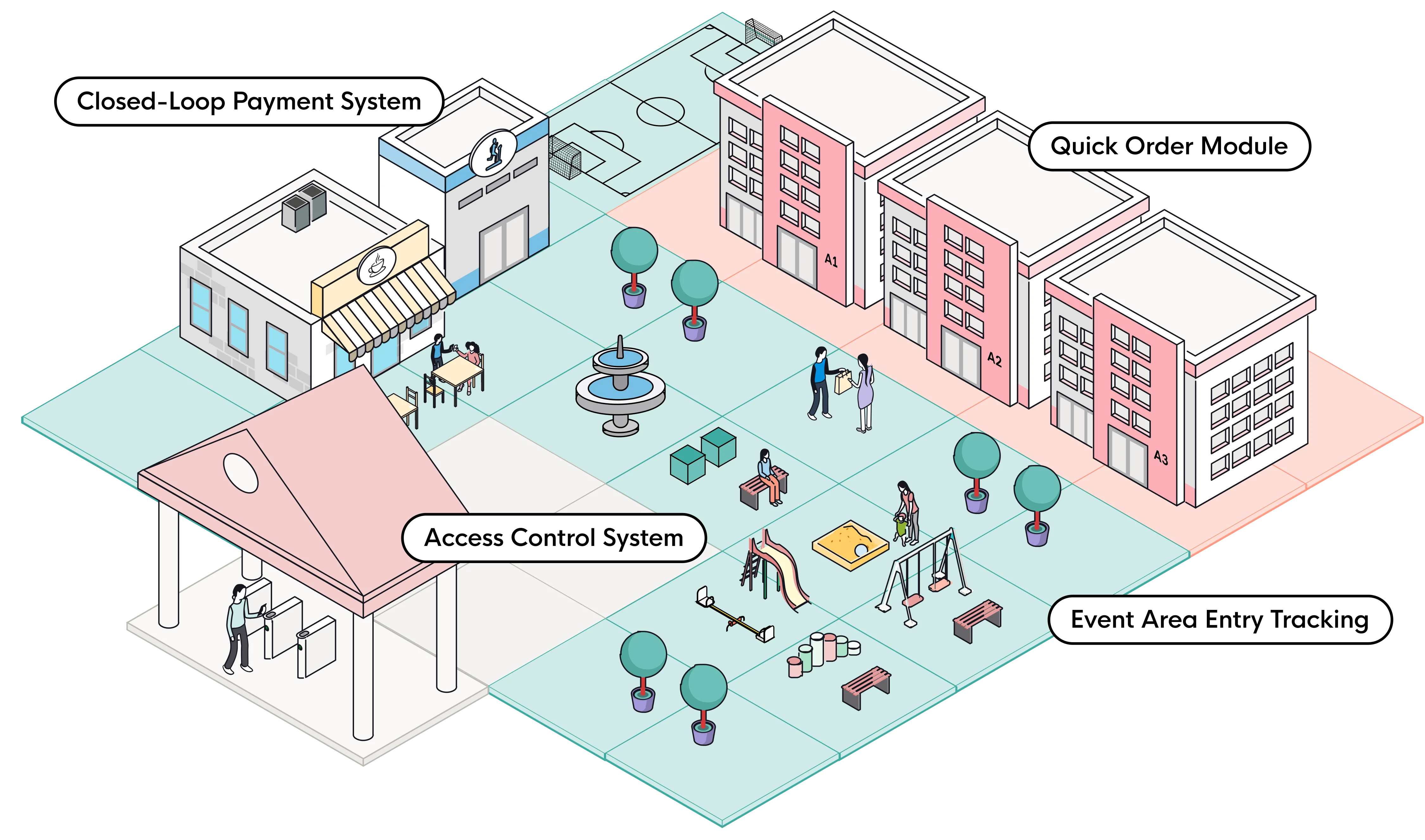 All-in-One Platform for Residential Site Management: Macellan SuperApp