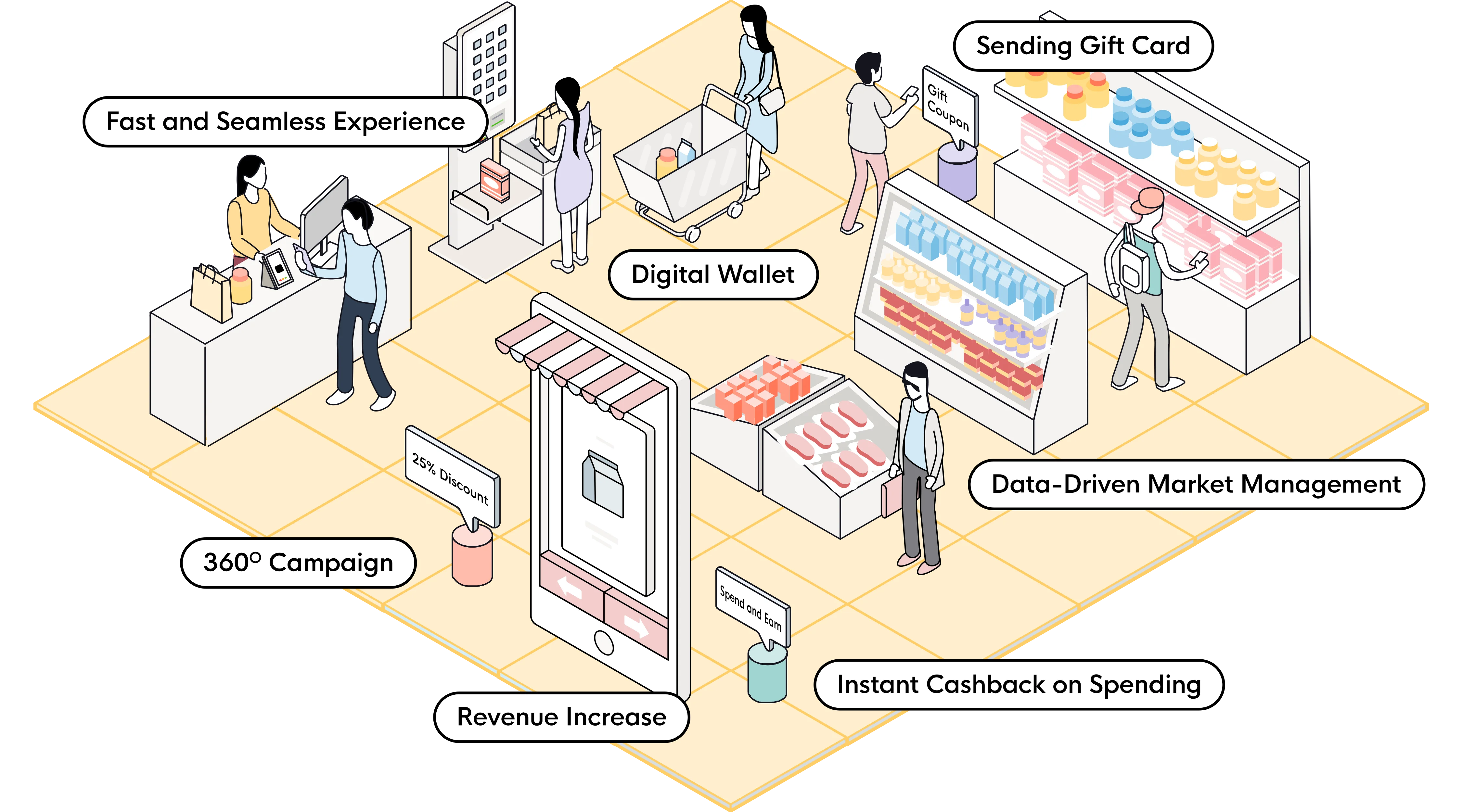Digital Wallet for Supermarkets: Fast, Loyal, and Efficient Customer Experience!